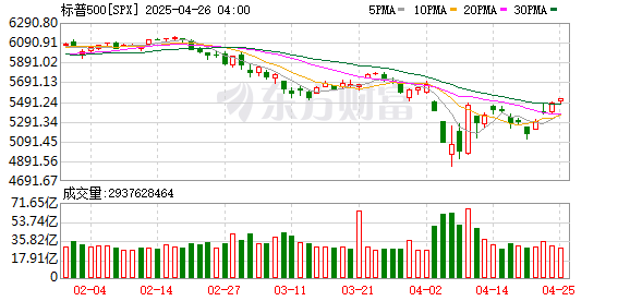 在线股市配资平台 冲高就是跑路机会！美银敲响警钟：美股和美元难持续反弹