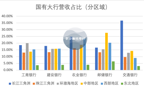 专业配资炒股 国有大行区域暗战：工行笑傲环渤海，农行重仓长三角，邮储押注中西部