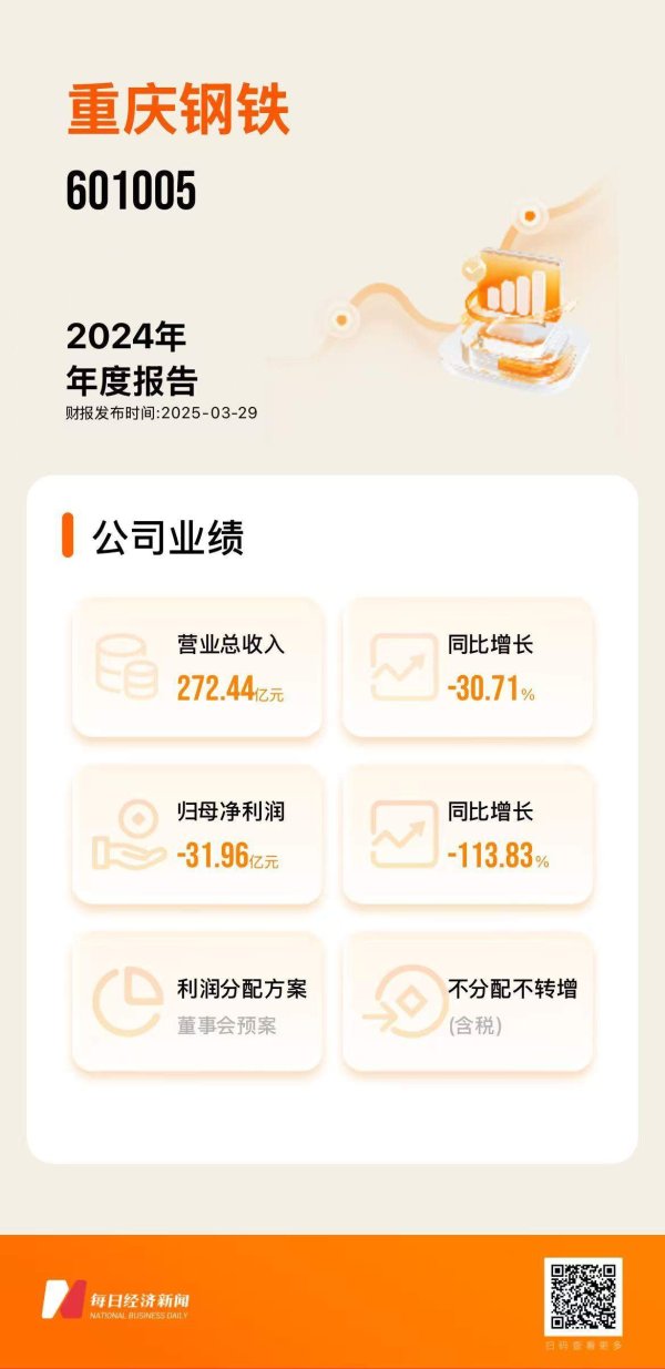 配资专业门户 直击业绩交流会：重庆钢铁一季度品种钢销量占比进一步提升 计划2025年实现扭亏