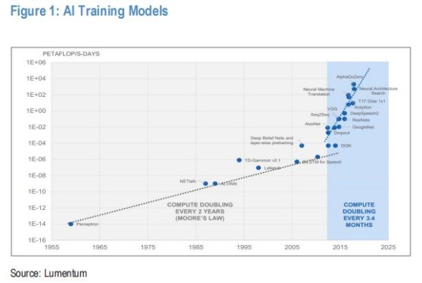 真正实盘配资 对AI新宠CPO颠覆担忧过度，摩根大通上调Coherent和Lumentum目标价
